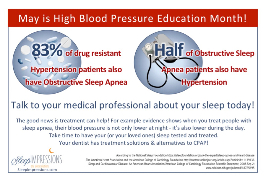 May High Blood Pressure Education Month: infographic about the association between hypertension and obstructive sleep apnea, encouraging medical advice